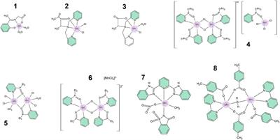 Can Mn coordination compounds be good candidates for medical applications?